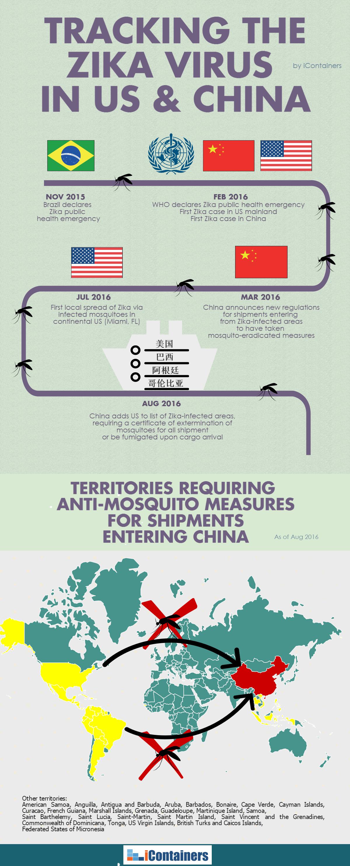 UPDATED: Anti-Zika treatment for US exports to China - iContainers