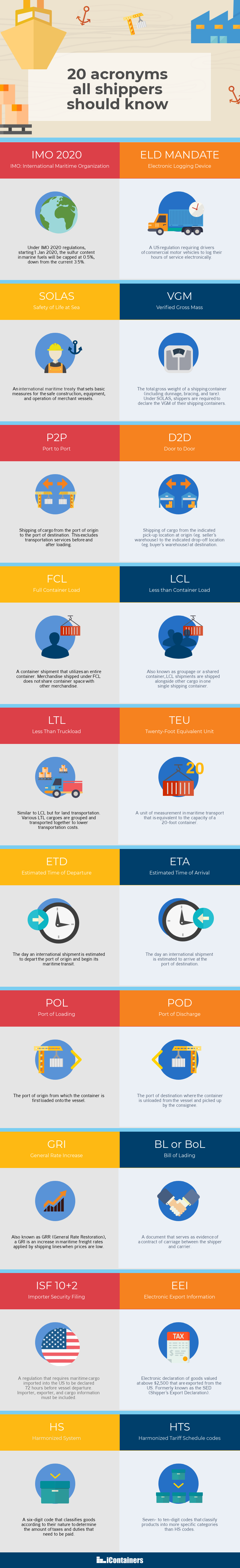 20 shipping acronyms all shippers should know infographic