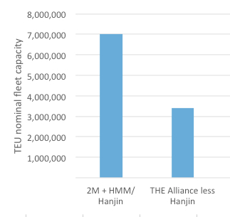 Hanjin shipping effects on alliances image