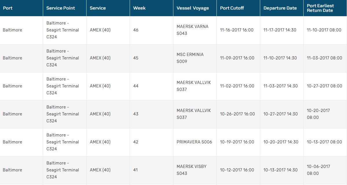 top 9 delivery and pickup problems in the us maersk screenshot image