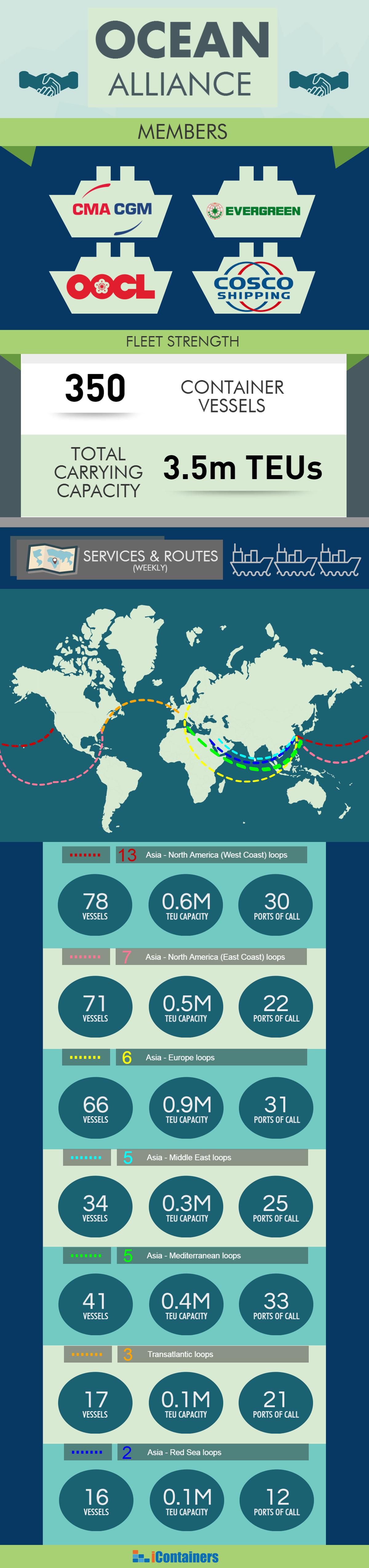 ocean alliance infographic