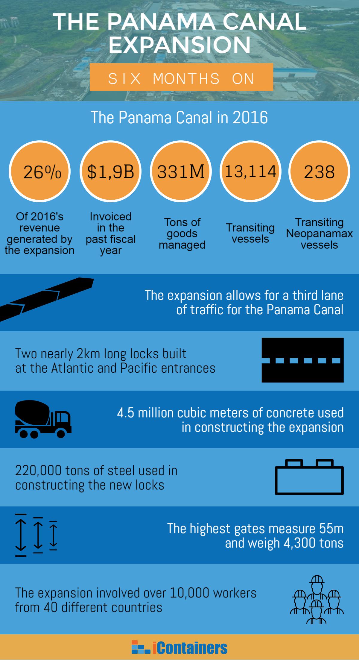 panama canal expansion infographic