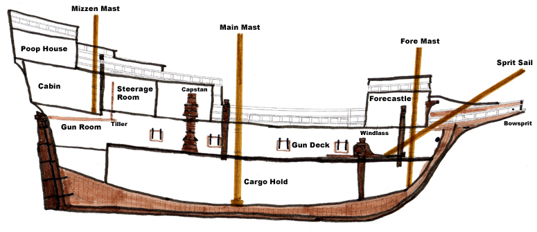 Mayflower cargo ship