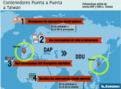 Envío de contenedor puerta a puerta entre España y Taiwan