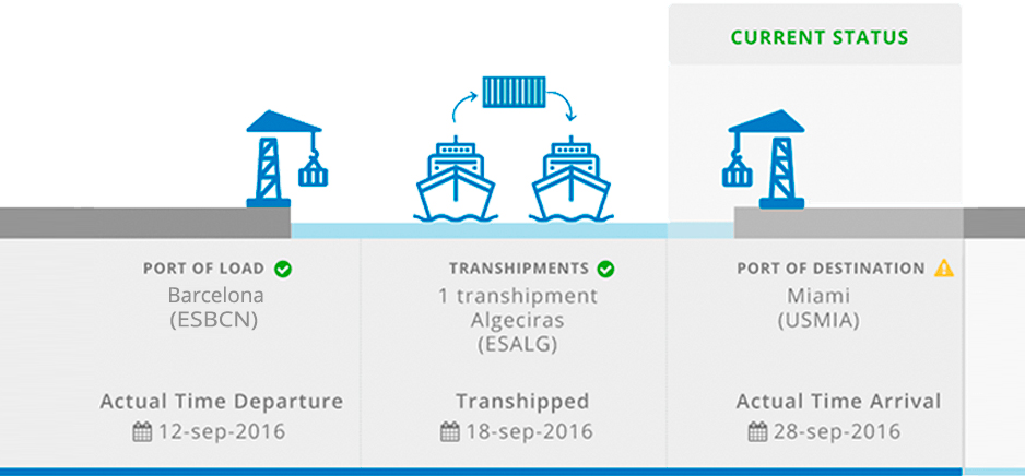Track Trace Ocean Freight Shipment Tracking Icontainers